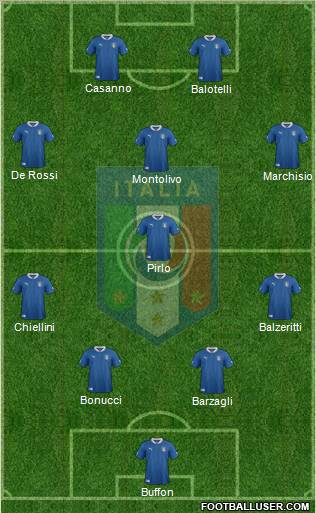 Italy Lineup Euro 2012 Final