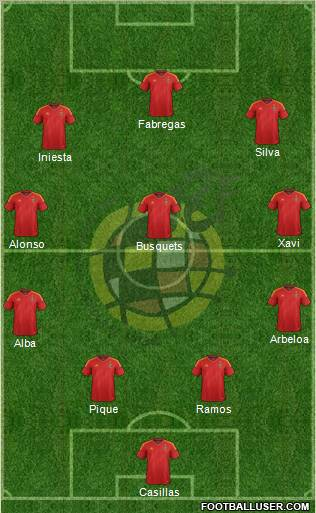 Spain Lineup Euro 2012 Final