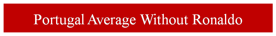 Portugal Average Without Ronaldo