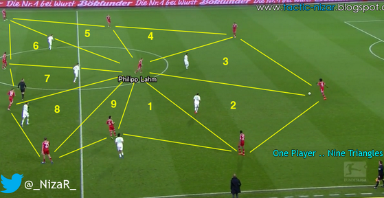 Bayern Munich Triangles