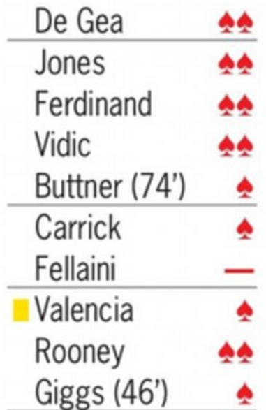 Fellaini Not Rated by AS