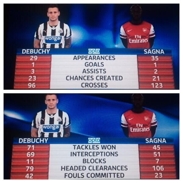 Sagna Debuchy Stats