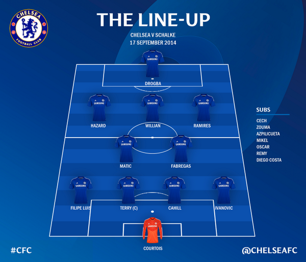 Chelsea XI Schalke