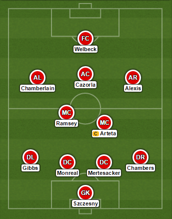 Arsenal 4-2-3-1 Formation Burnley