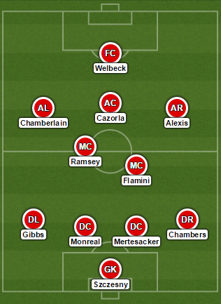 Arsenal Predicted Formation vs Swansea