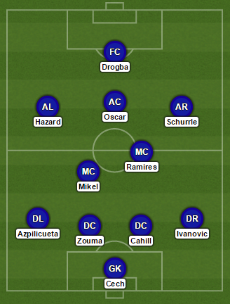 Chelsea formation vs Maribor