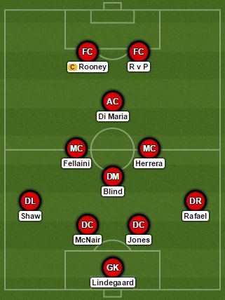 Man United 4-1-2-1-2 formation vs Arsenal