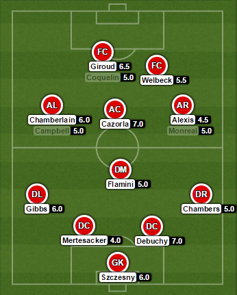 AFC Ratings vs LFC