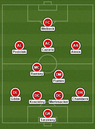 Arsenal Gala Formation