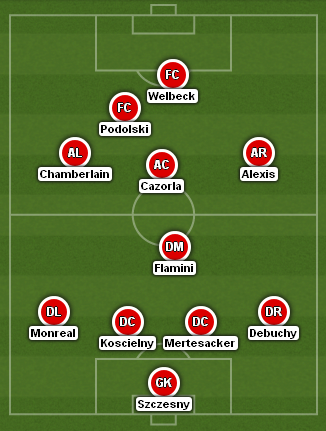 Arsenal Probable XI Formation vs Saints