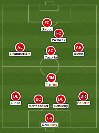 Arsenal Starting XI Formation vs Newcastle