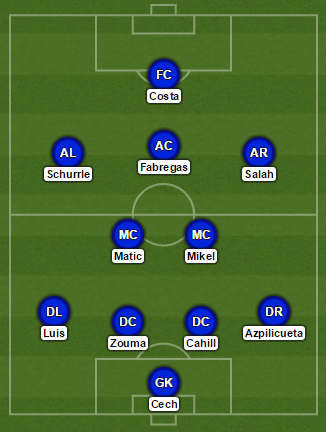 Chelsea Sporting Formation UCL