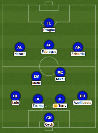 Chelsea Starting XI Derby