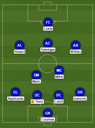 Chelsea Starting XI vs Stoke