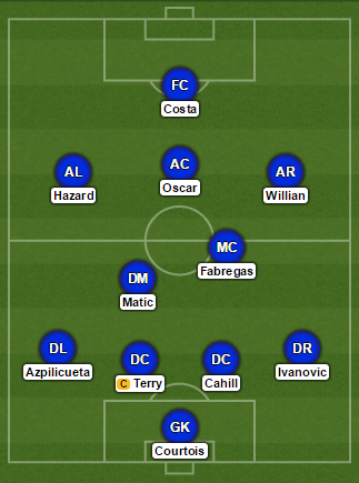 Chelsea formation vs Hull