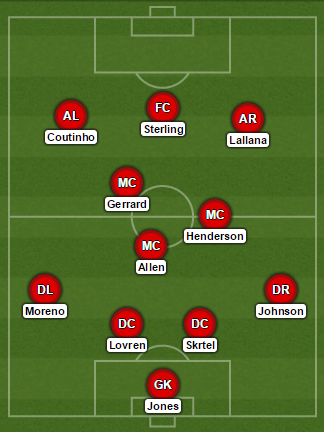 LFC Start MUFC Formation