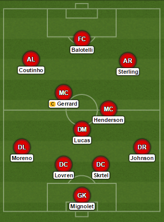 Liverpool Formation vs Man United