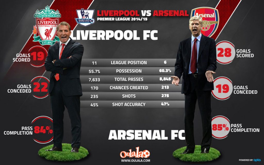 Liverpool vs Arsenal