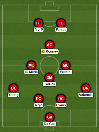 Man United Formation vs Liverpool