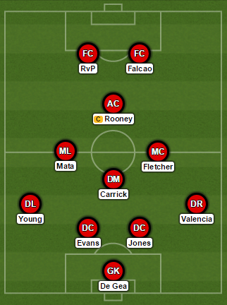 Man United XI Villa