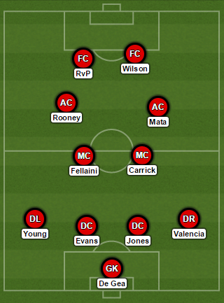 Man United formation vs Liverpool start