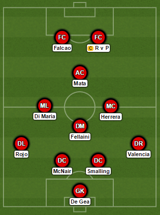 Man United vs Stoke Probable XI