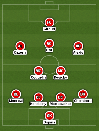 Arsenal City XI