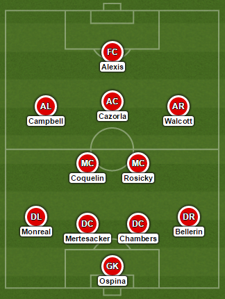 Arsenal FA CUP XI vs Hull