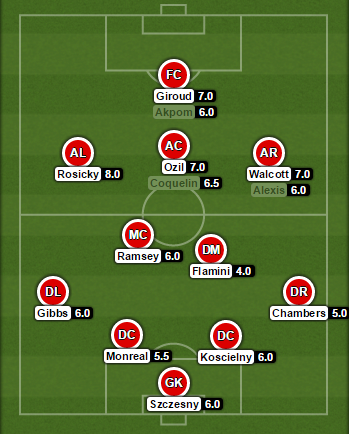 Arsenal Ratings Brighton