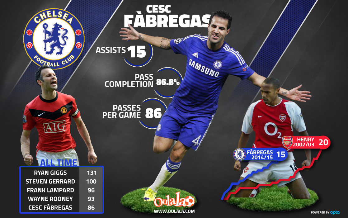 Cesc-Fabregas