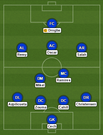 Chelsea Confirmed XI Bradford