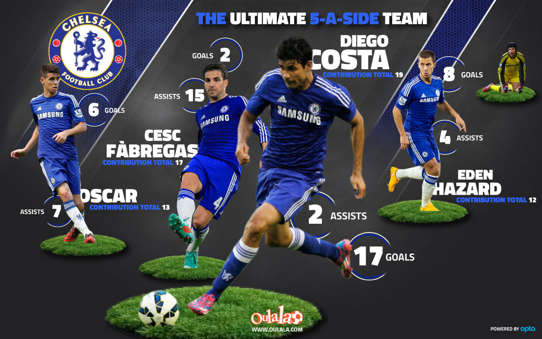 Chelsea Ultimate 5 a side Team