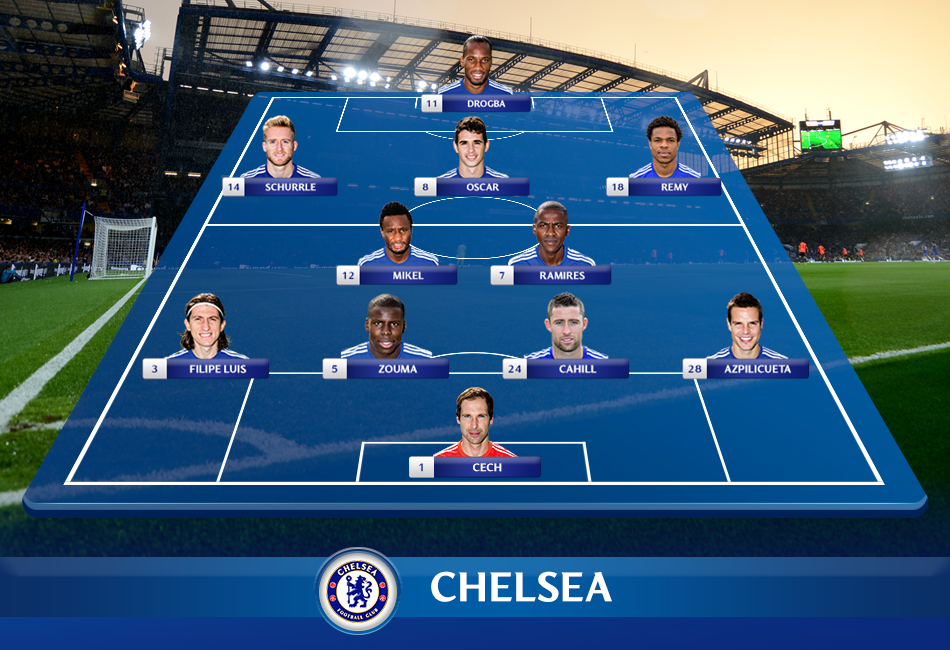 Chelsea Watford Confirmed XI