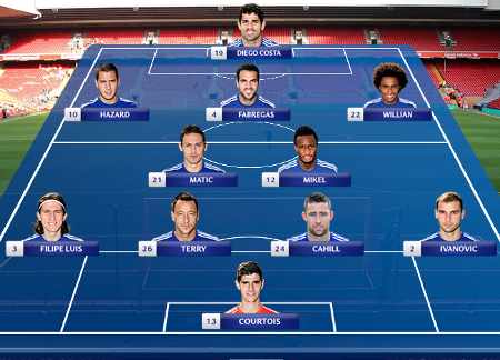 Chelsea confirmed lineup COC LFC