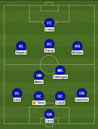 Chelsea probable XI vs Swansea