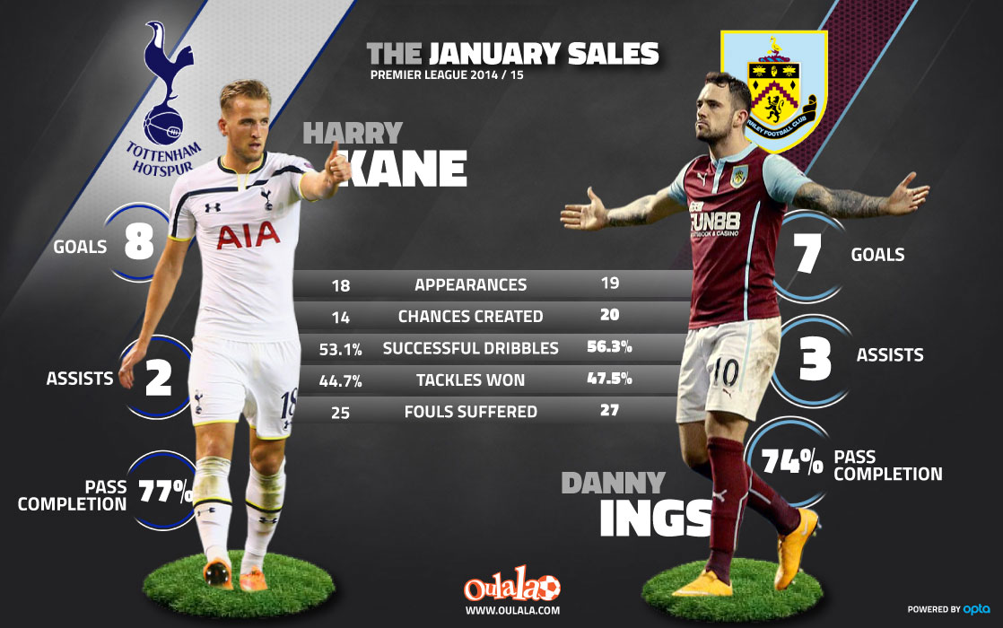 Kane vs Ings