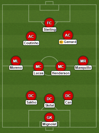 LFC Probable XI Sunderland