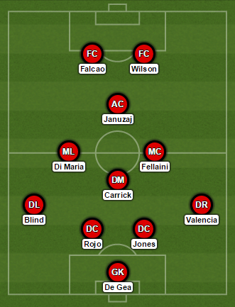 Man United Formation vs Cambridge