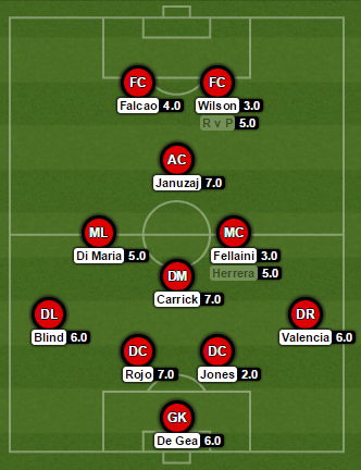 Man United Ratings vs Cambridge