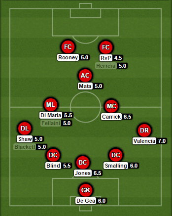 Man Utd Ratings vs Soutmapton