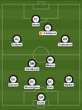 Spurs XI Sheffield