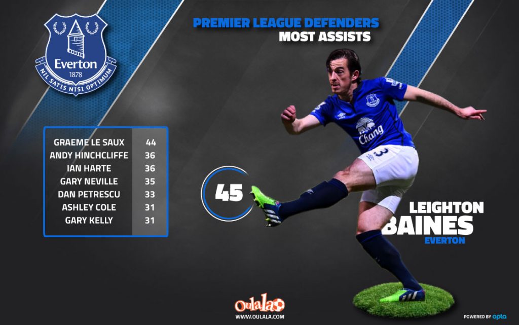 leighton-baines