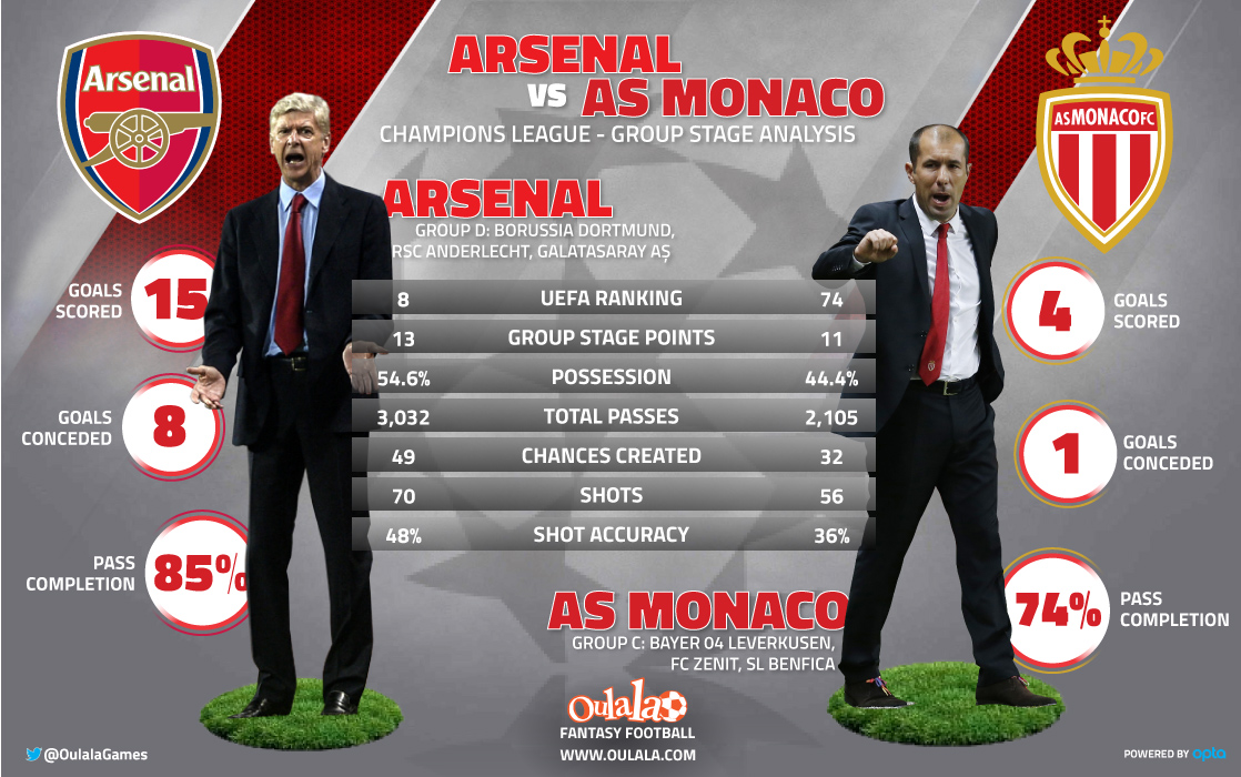 Arsenal-vs-AS-Monaco
