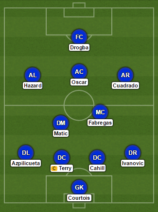 Chelsea likely XI vs Everton