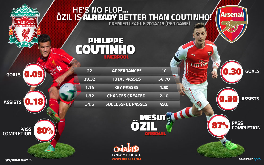 Coutinho-Ozil