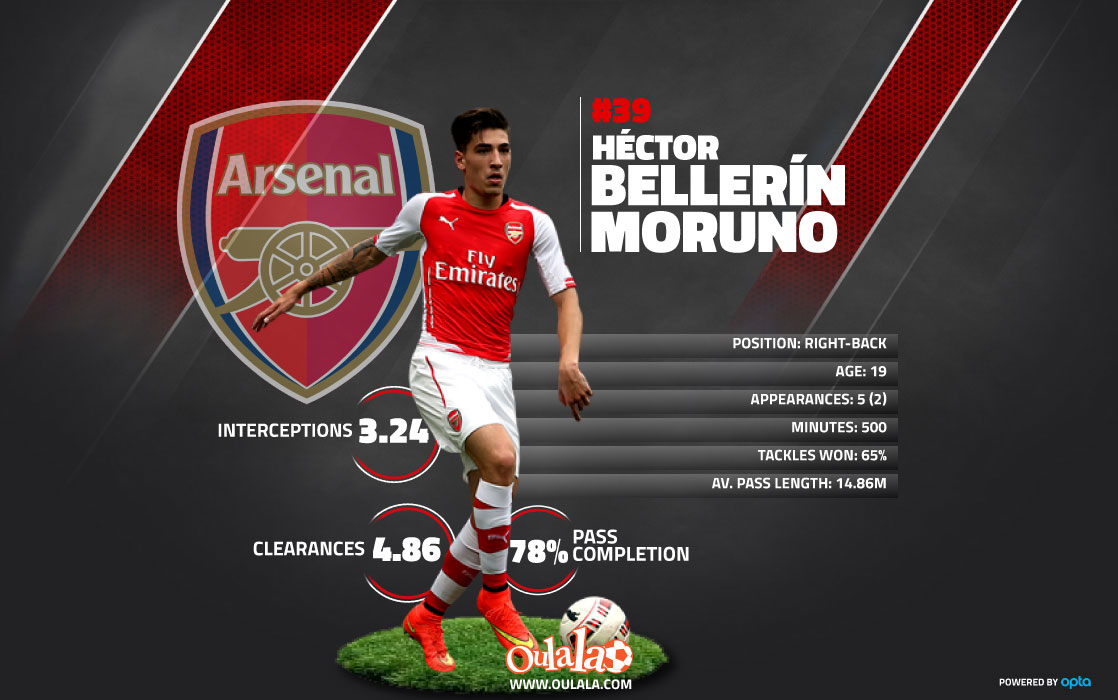 Héctor-Bellerín-Moruno