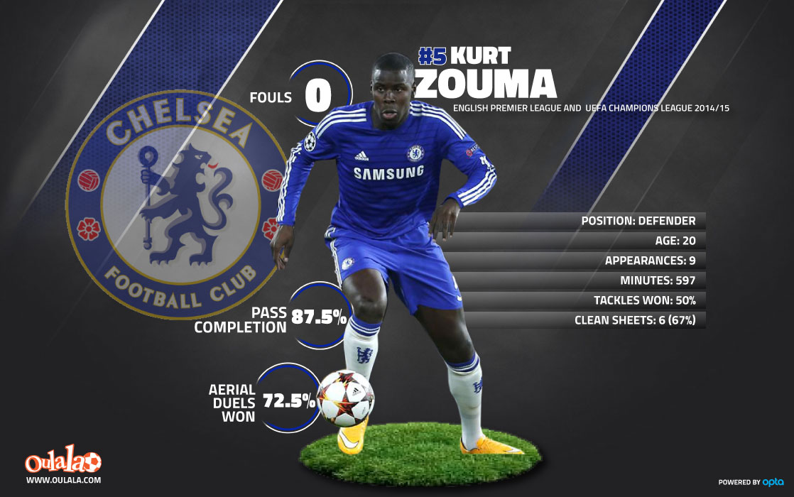 Kurt-Zouma