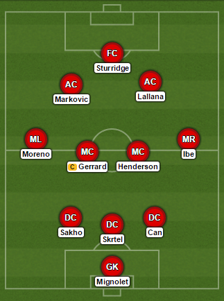 Liverpool Likely XI vs Spurs