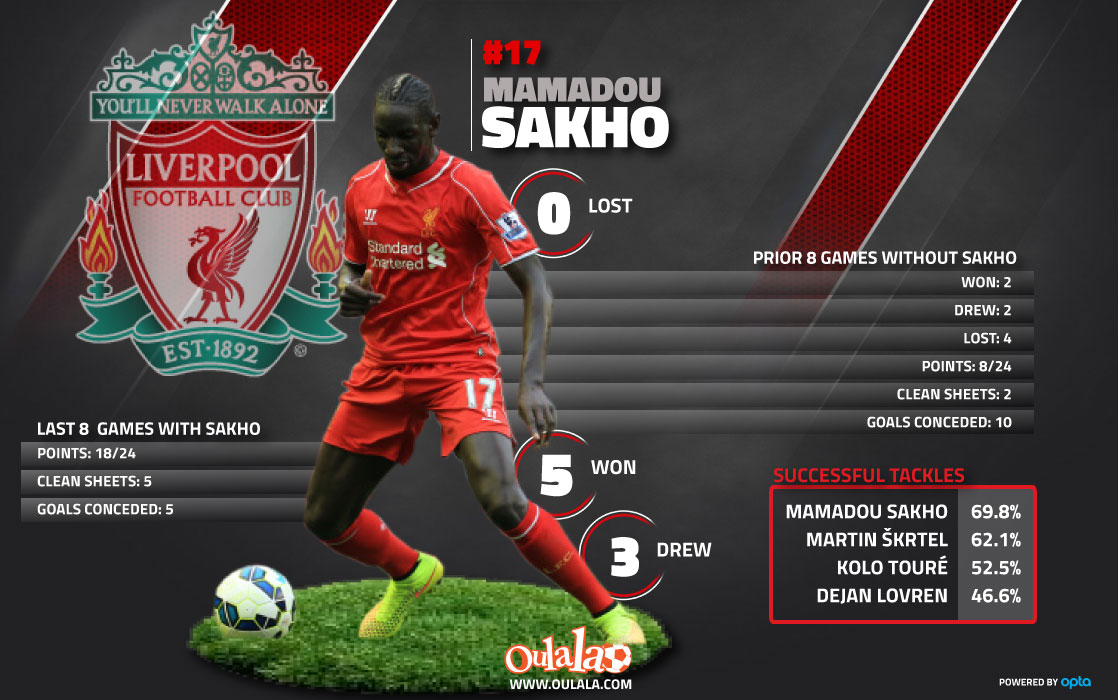 Mamadou-Sakho