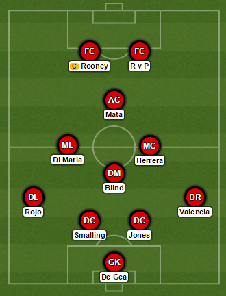 Man United Likely XI vs Burnley